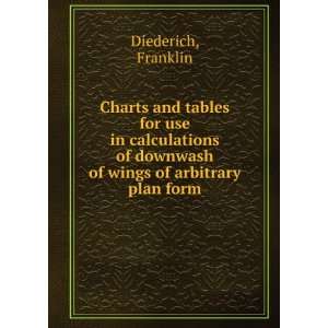  Charts and tables for use in calculations of downwash of 