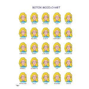  Botox Mood Chart Birthday Greeting Card 