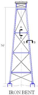 Steel Trestle Bent (6K)