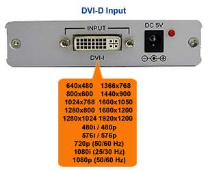 DVI Input Of The Digital DVI D To Component Video Converter Scaler