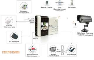   Video Camera Auto Dial Home Alarm/Security Surveillance System  