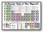 periodic table poster  