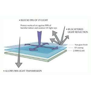  Custom Picture Frame Reflection ControlL UV Plexi Glass 