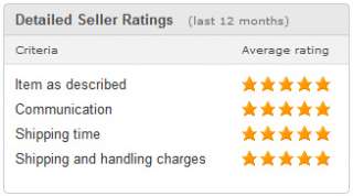   know how we can earn your5 star rating before submitting your scores