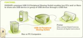 Iogear   GUB201   USB 2.0 Peripherals Sharing Switch  