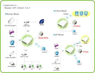 3G UMTS / HSDPA Mobile Broadband Wireless 802.11N Router Webcam 