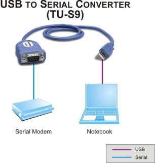    TRENDnet TU S9 USB to Serial Converter