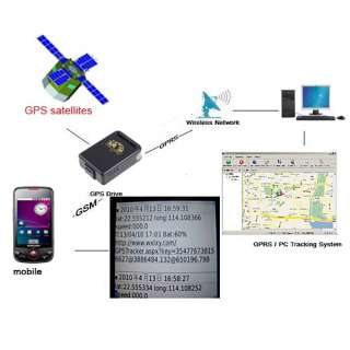 GSM GPS GPRS Tracker for Children Old People Pets Car  